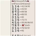 วิเคราะห์หวยหุ้นวันนี้